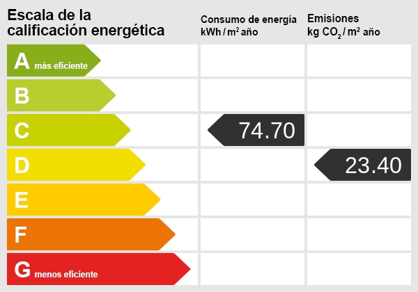 Certificado energético