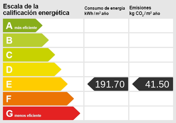 Cartificado energético