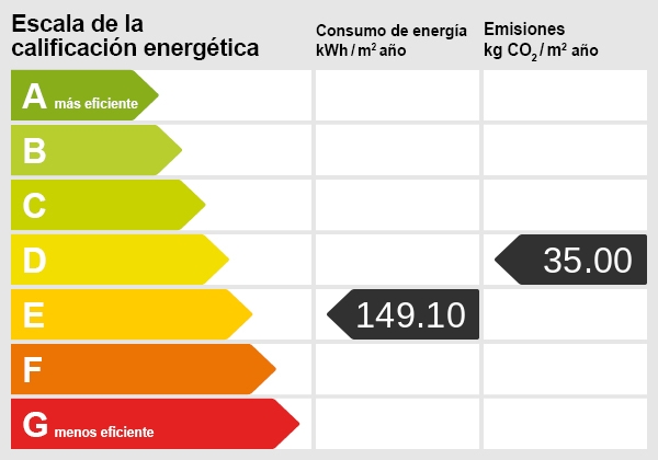 Certificado energético