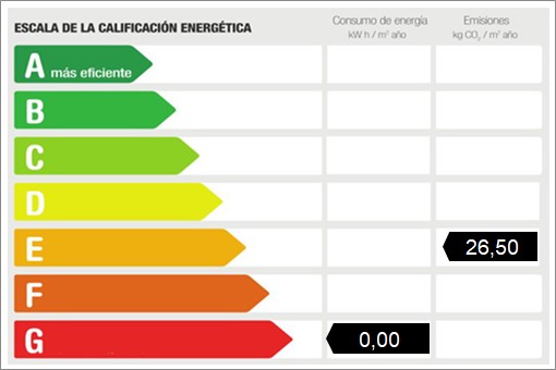 Certificado energético