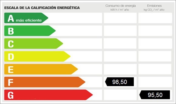 Certificado energético